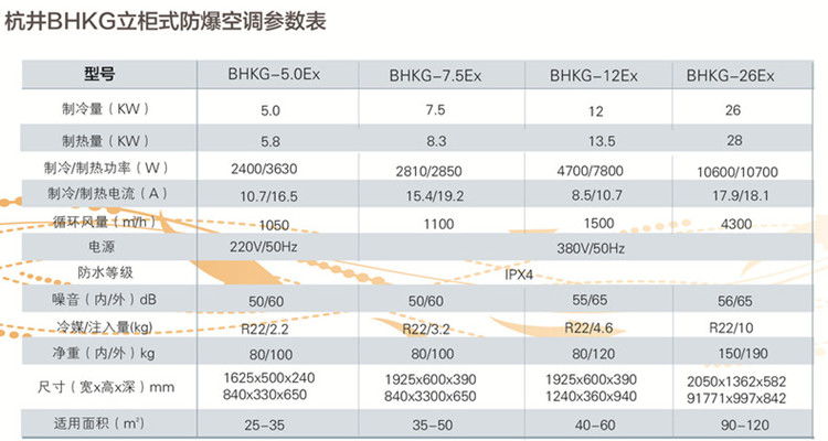 移動(dòng)空調(diào)的制冷量解析
