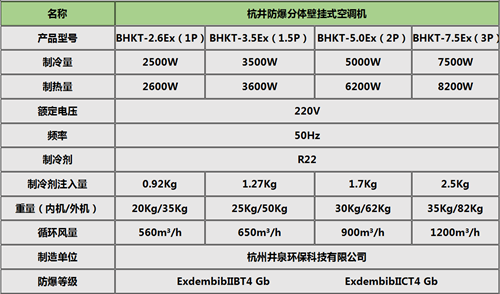 BGKT系列風(fēng)電場(chǎng)節(jié)能防爆空調(diào)掛式機(jī)參數(shù)
