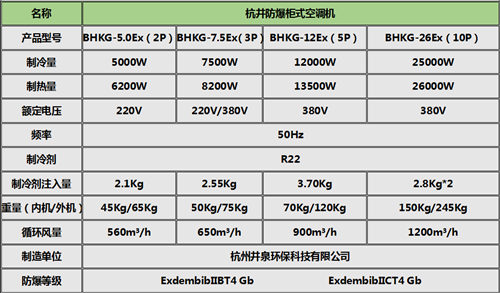 氨水庫防爆空調(diào)柜式機(jī)參數(shù)